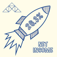 Alpargatas announces 26.3% increase in net income 