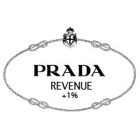 Prada with slight increase on revenue 