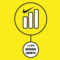Nike with excellent growth in revenue 