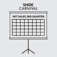 Shoe Carnival exceeds net sales expectations