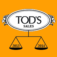 Tod’s turnover in 2014 aligned with previous year