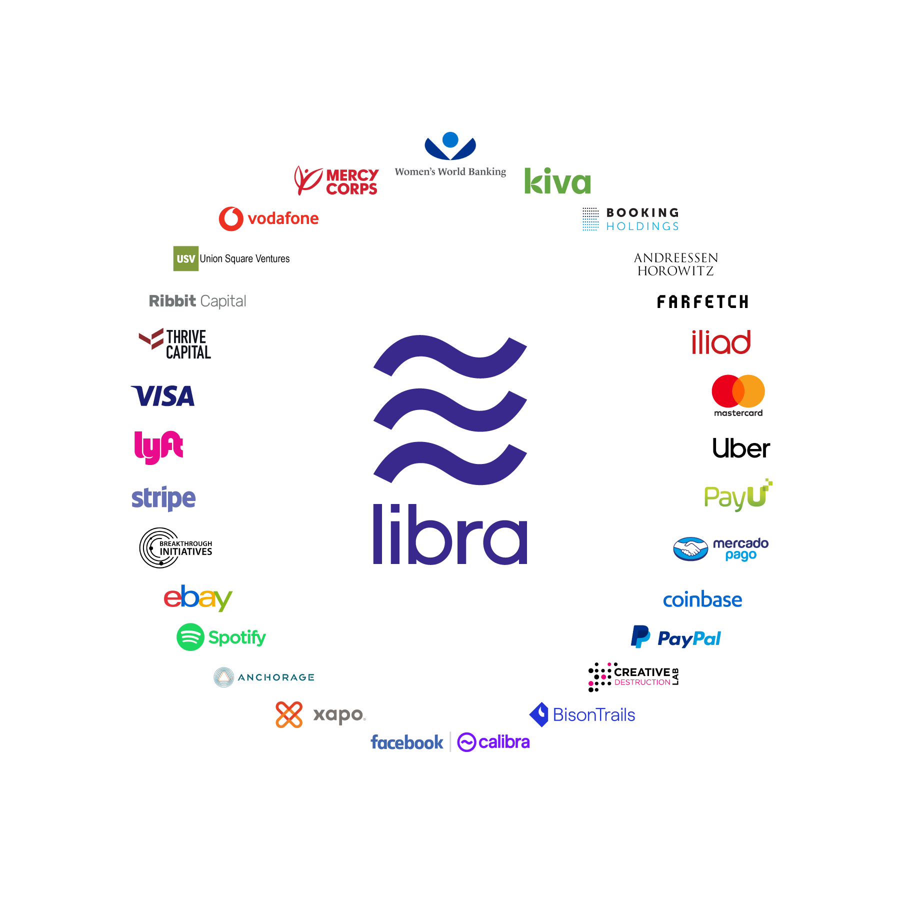 Facebook reveals its Libra cryptocurrency