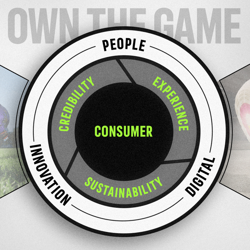 Adidas pushes online sales and sustainability in five-year plan