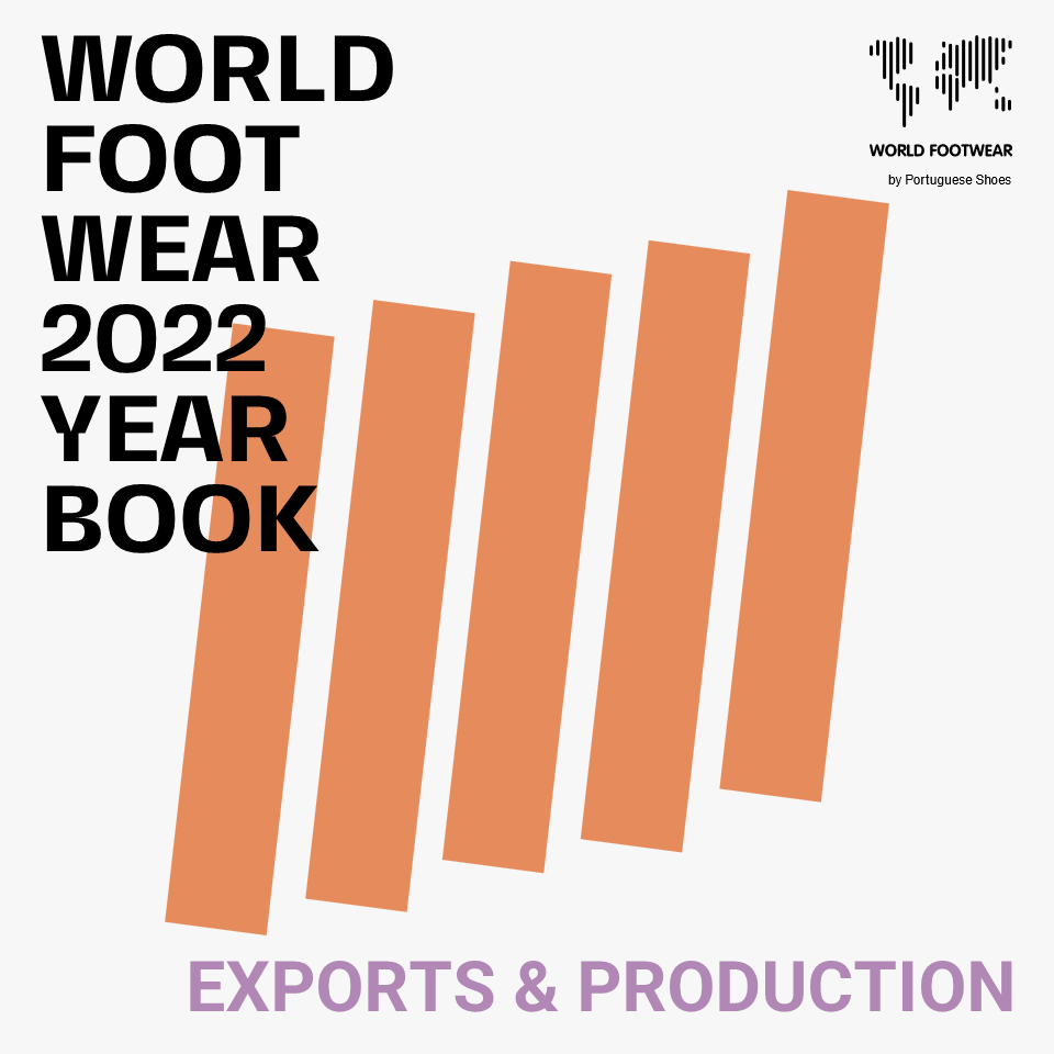 58.8% of the footwear produced in 2021 was exported