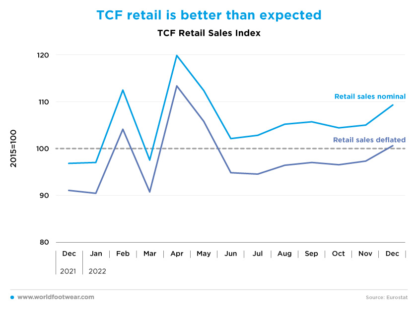 Online shopping ever more popular - Products Eurostat News - Eurostat